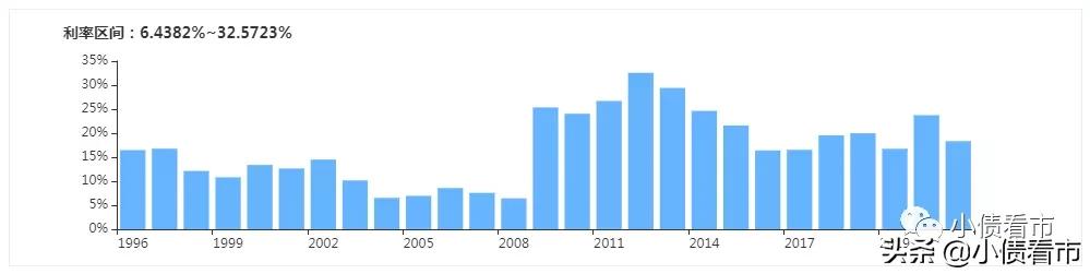 中南建设股价暴跌怎么处理,中南建设股价跌破一元会不会救市