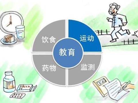 空腹血糖值为7.1时需服降糖药吗,空腹血糖13.5需要吃药控制吗