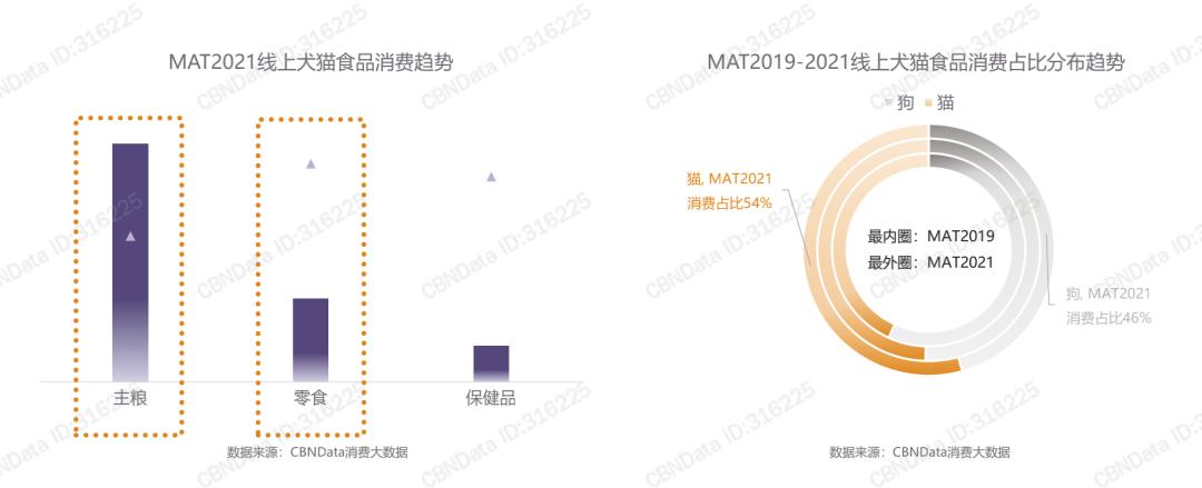 给猫狗做奶茶年入300万!宠物食品行业会是怎样的趋势?