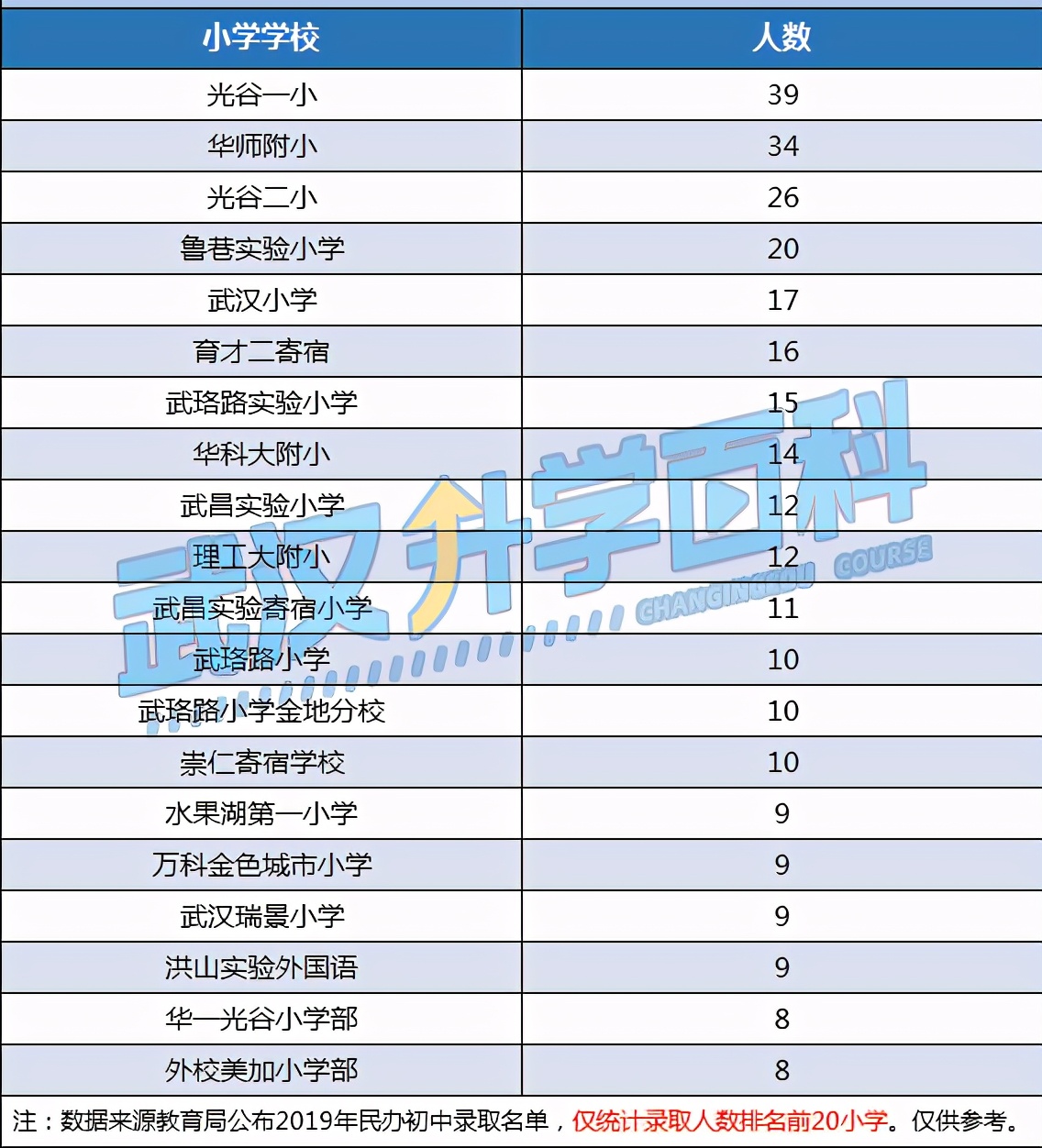 盘点武汉最难进的学校,武汉最难进12所学校高中