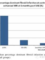 子宫肌瘤腺肌症微创介入科普动画,子宫肌瘤适合微创手术吗