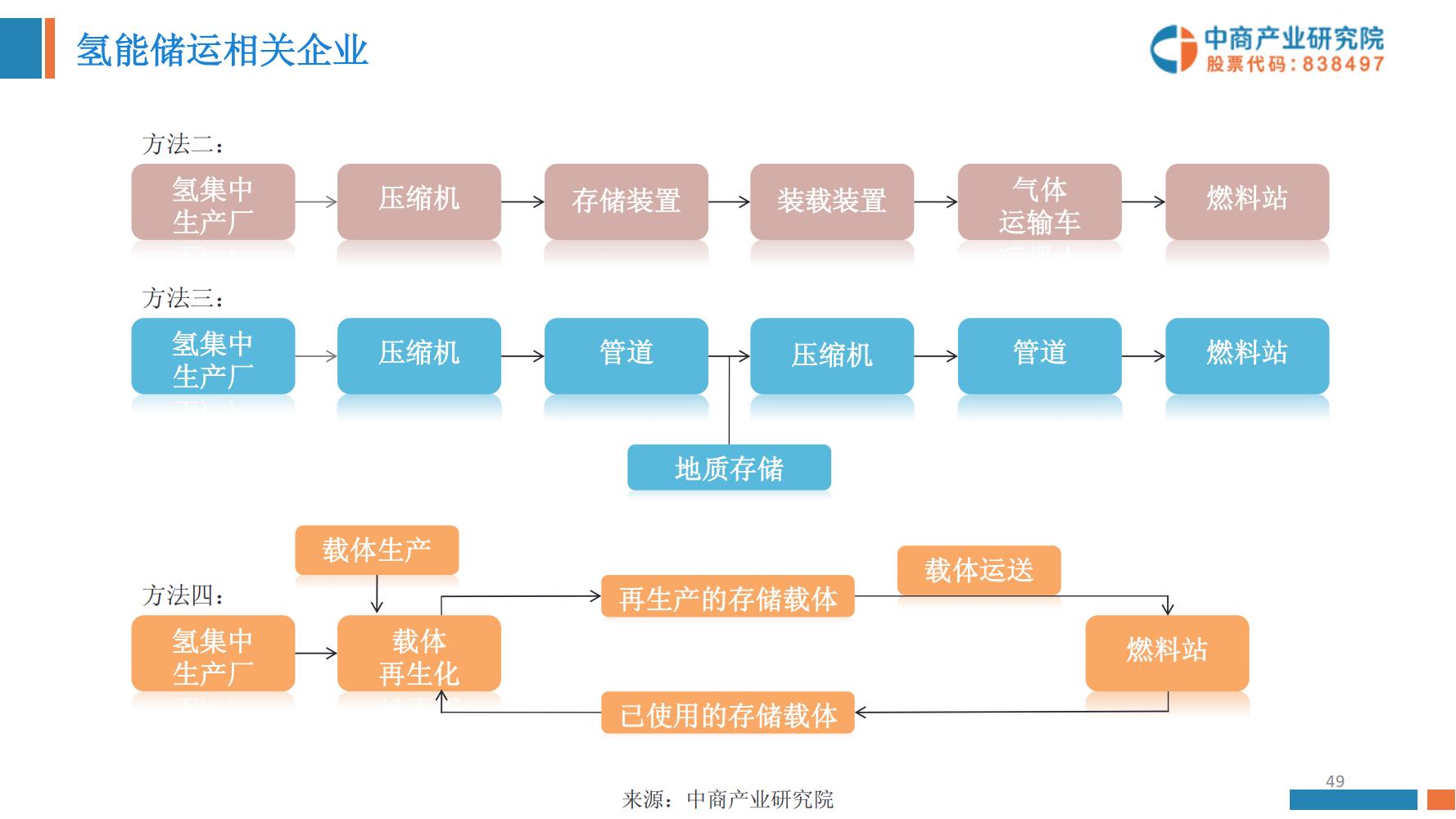 氢能源行业深度报告,氢能源全面报告2019