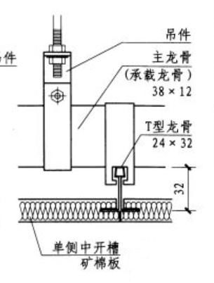 矿棉板能用于哪些环境,矿棉板的优点与缺点