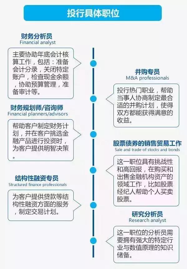 什么人可以进顶级投行,如何进入四大投行