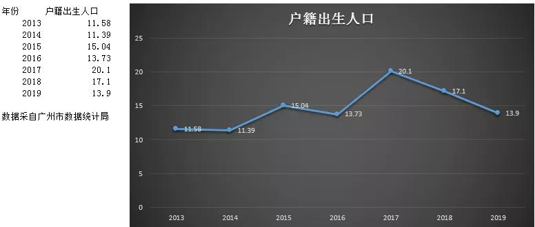 越秀区最繁华地段的房子价格,越秀区房价为什么那么贵