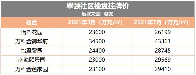 佛山学区房深度分析,全国楼市逐渐回暖了吗