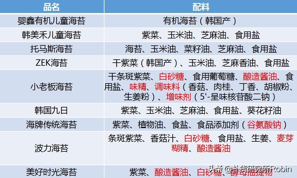 宝宝经常拉肚子？或许是因为吃了这种海苔！9款海苔测评全披露