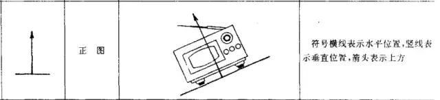 修改文章如何正确使用校对符号,修改稿件的符号