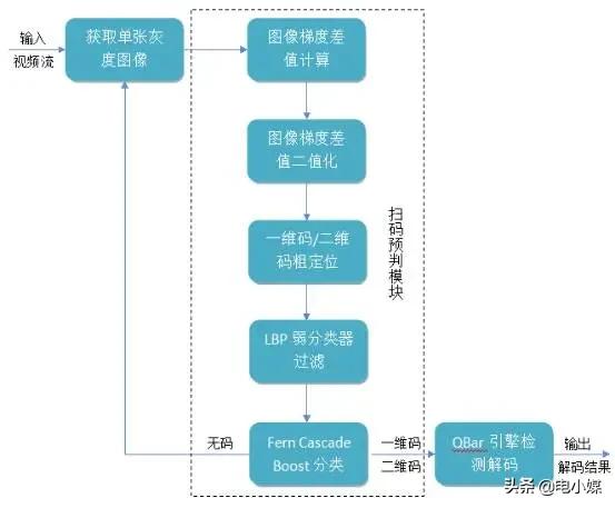 微信支付宝免费升级二维码安全吗,微信支付宝二维码以后不能用了吗