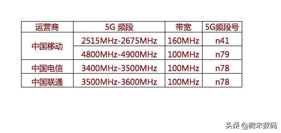 vivox30支持5g频段,vivox30支持几个5g频段