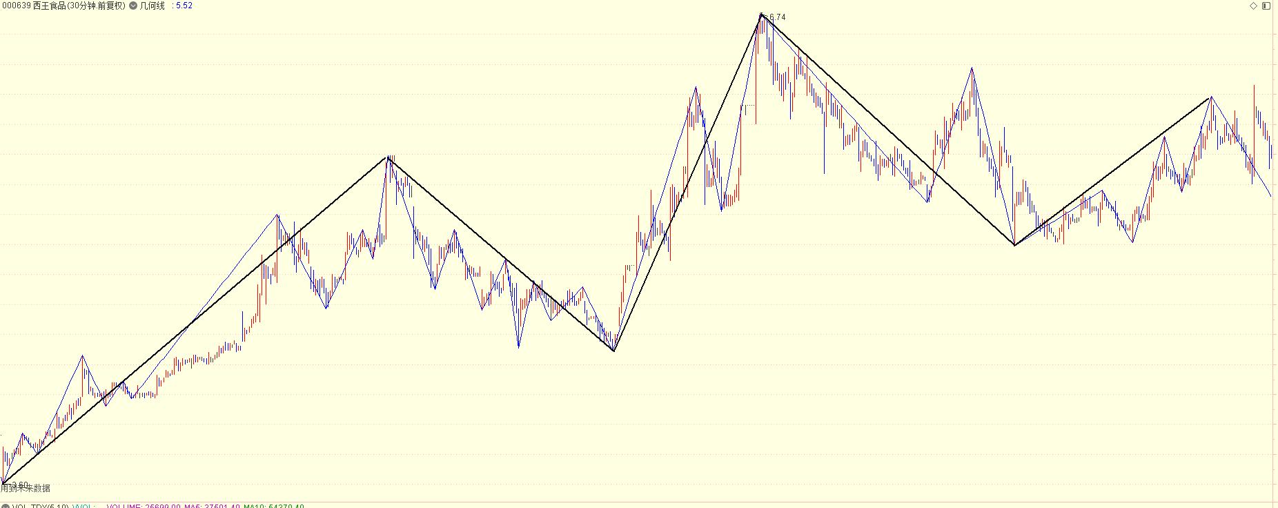 缠论三线合一,缠论基础概念精讲3