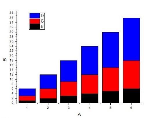 怎样用origin作图,如何用origin作图简单