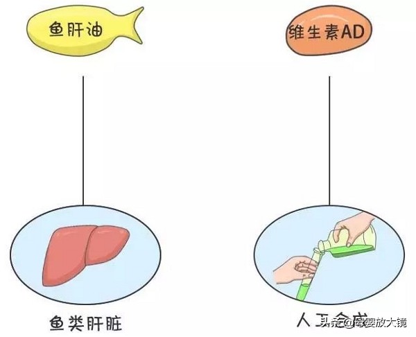 dha和葡萄糖酸钙锌可以一起吃吗,钙铁锌dha到底要不要补