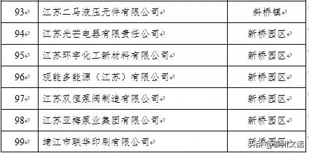 江苏泰州泰兴最新复工名单,泰兴市六批复工名单
