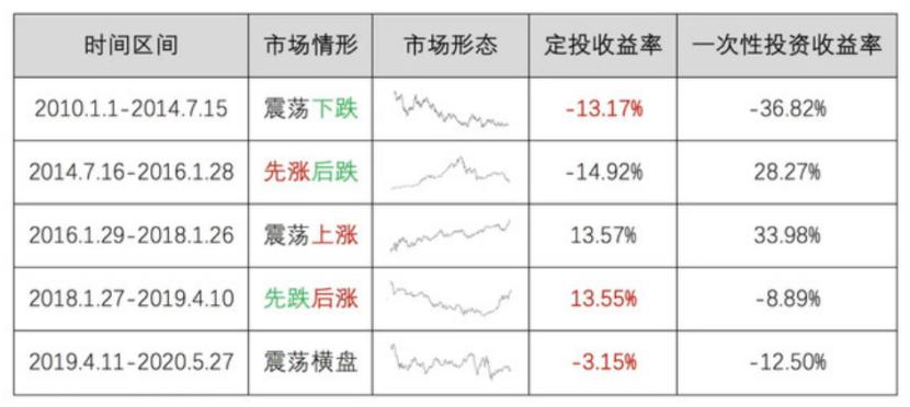 余额宝收益率低于1年期定存,余额宝收益率低