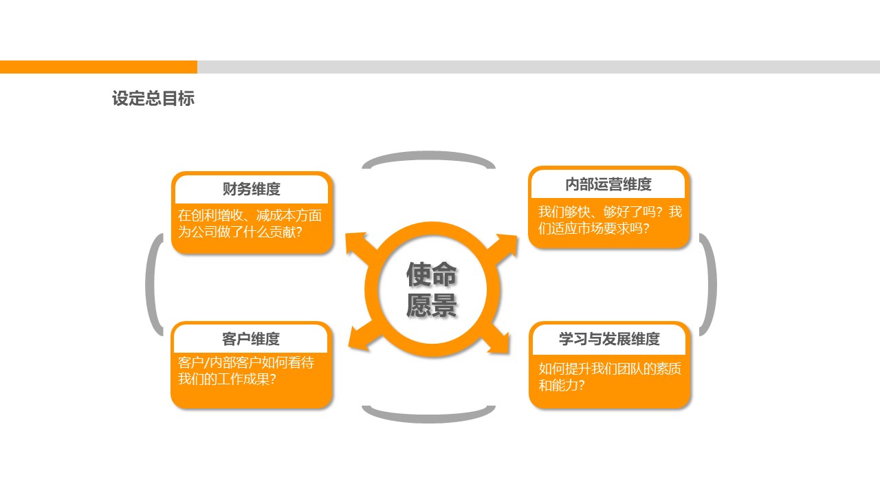 企业如何制定高效的目标管理,企业管理者如何定目标