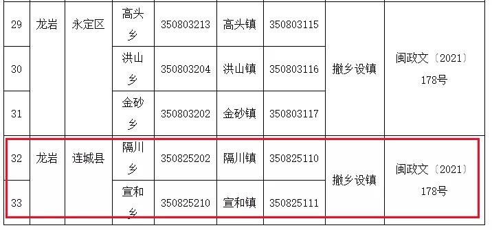 连城县各乡镇行政区划代码,龙岩市连城县行政区划代码