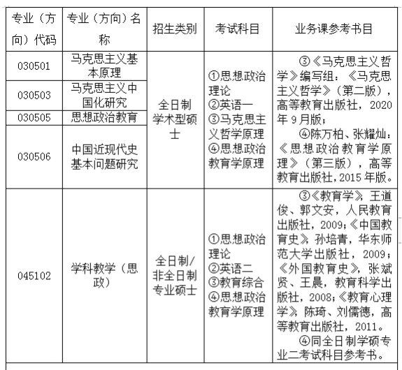陕西理工大学研究生招生简章2025,陕西理工大学2021研究生招生计划