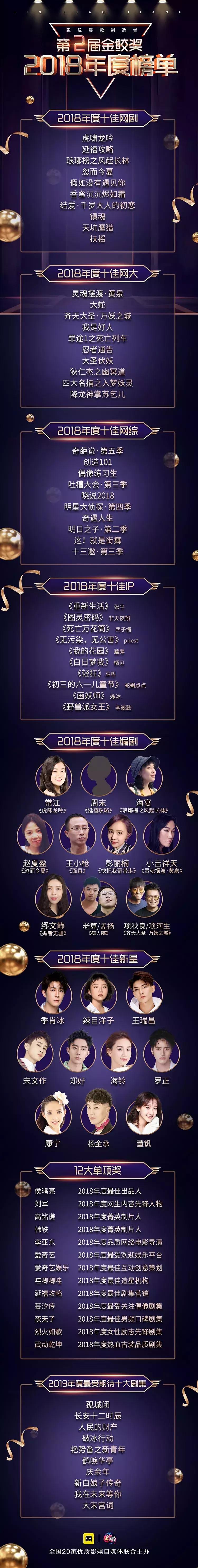 千人见证,大咖云集,第二届金鲛奖致敬2018年度网生爆款