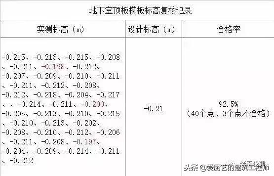 把控混凝土强度,浇混凝土板面平整的方法