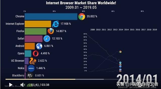 全球浏览器排名前十名,国内十大浏览器份额排名