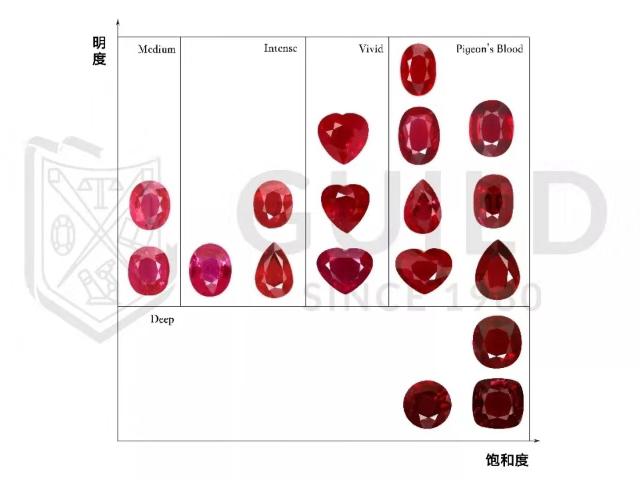 如何选购保值的宝石,怎么挑选一颗高品质宝石
