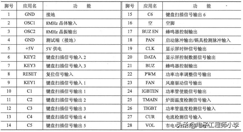 电磁炉18v升高到20v故障分析,电磁炉igbt击穿的故障分析