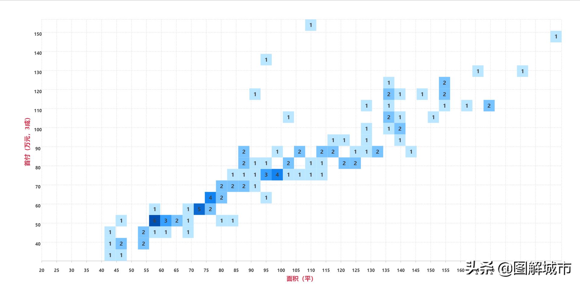 杭州萧山闻堰规划,杭州闻堰板块发展