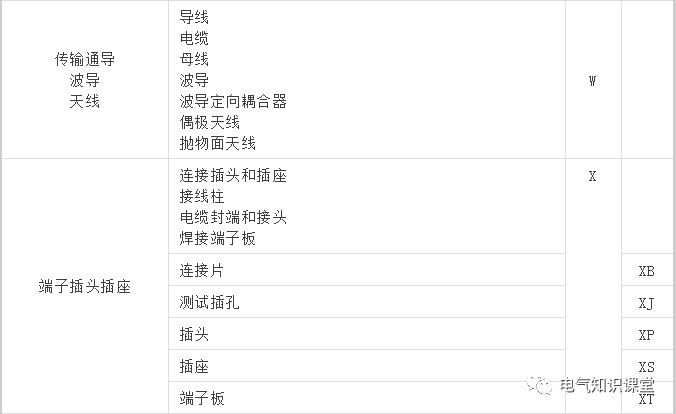 最常用电气元件实物图及对应符号！学电气就从认识电气元件开始