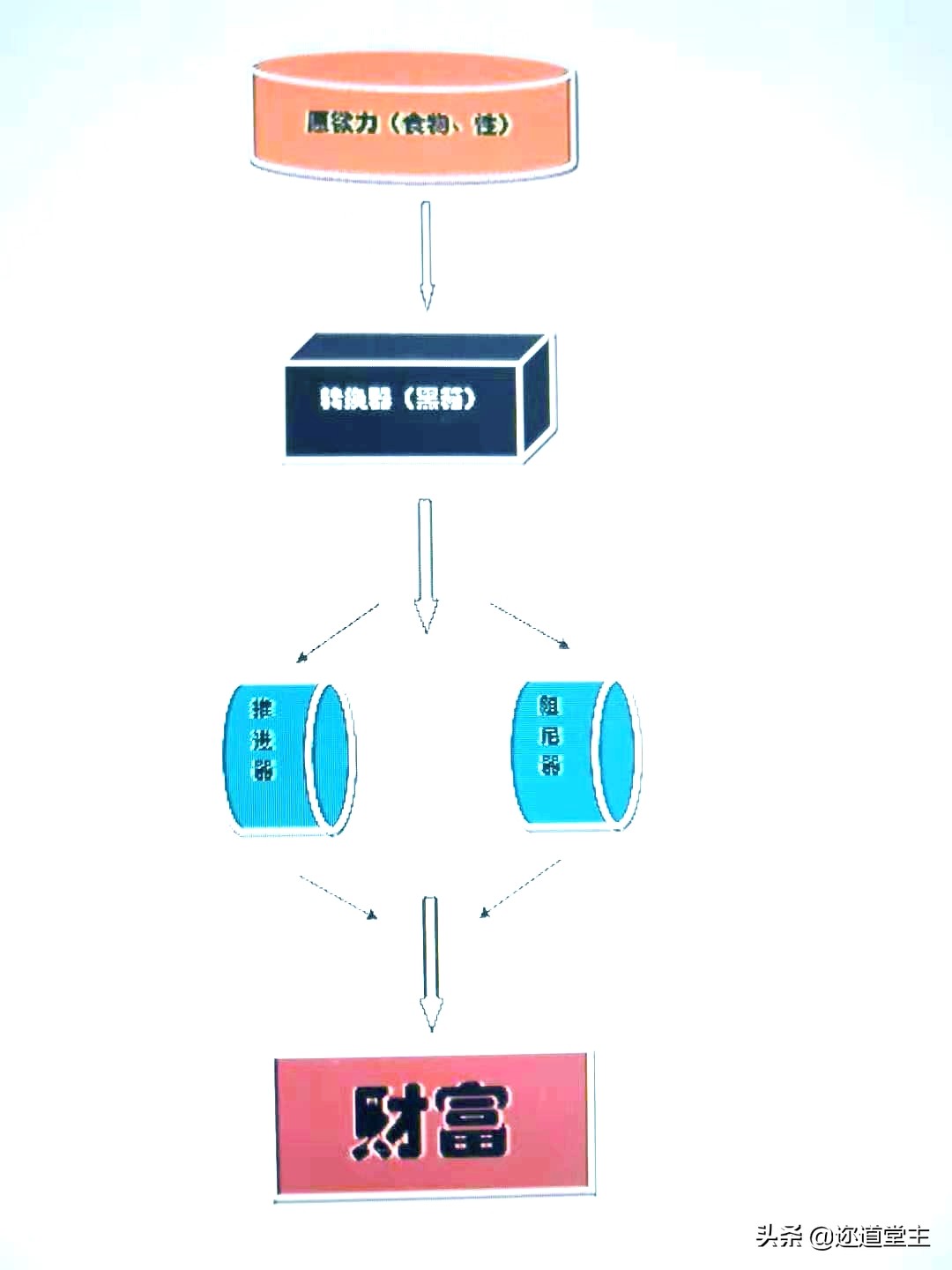 致富有道关键在思维,致富有道上一句