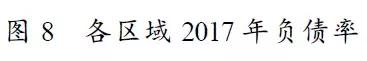 天津各区经济发展前景排行,天津发展优势和发展目标