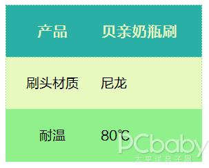 奶瓶清洗有大讲究!GET起贝亲奶瓶刷评测