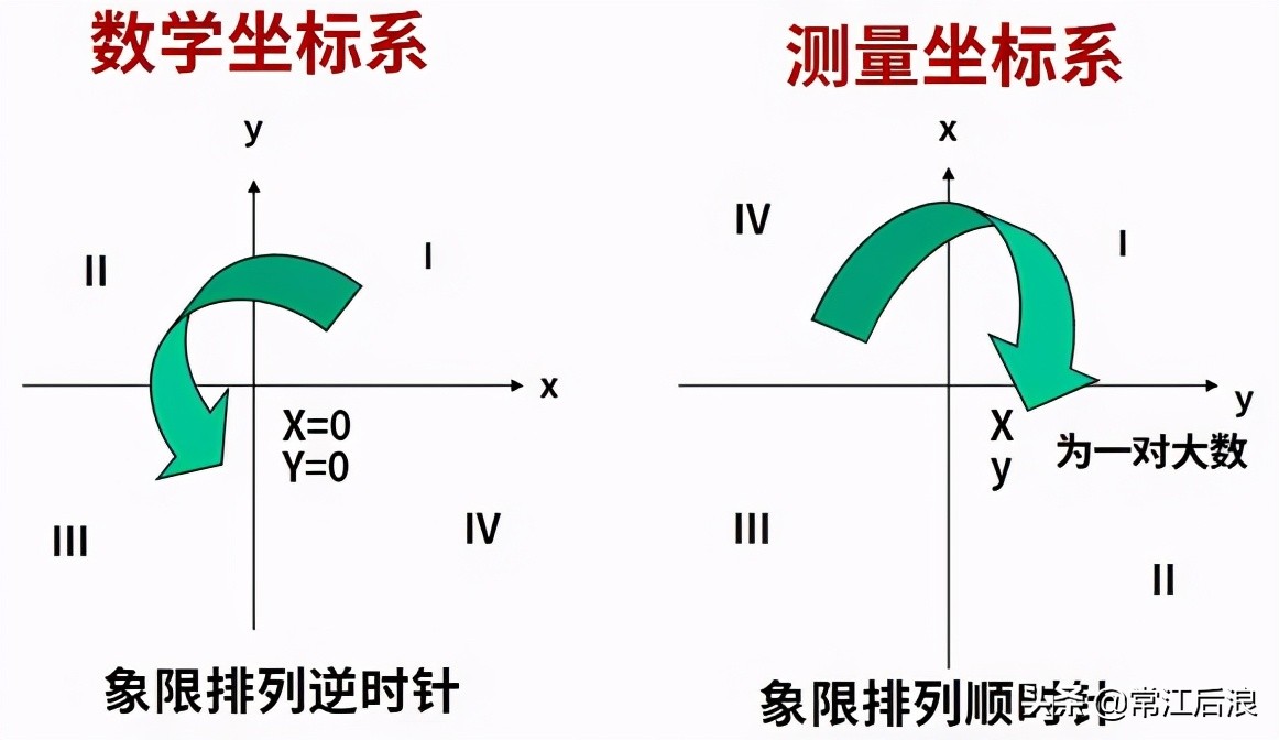 市政工程测量中线放线,市政工程测量放线与观测
