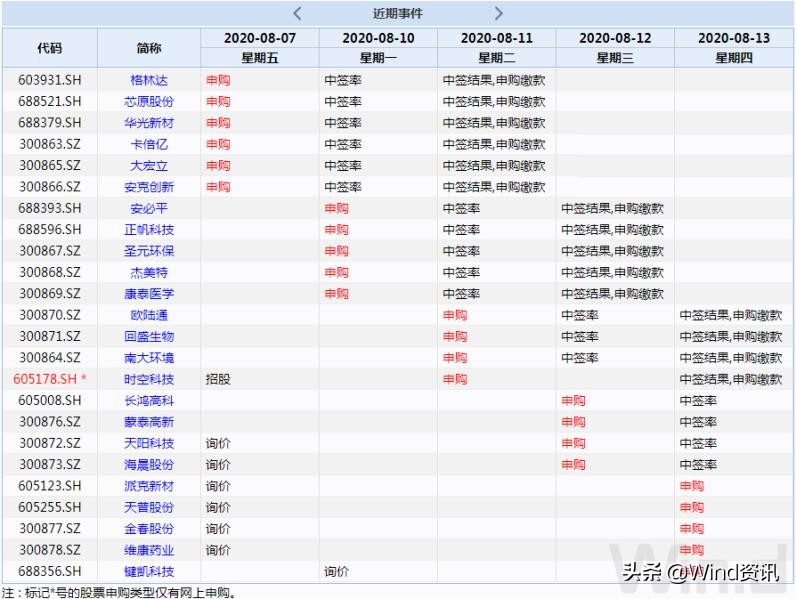 新股上市密集破发成常态,节后6只新股上市