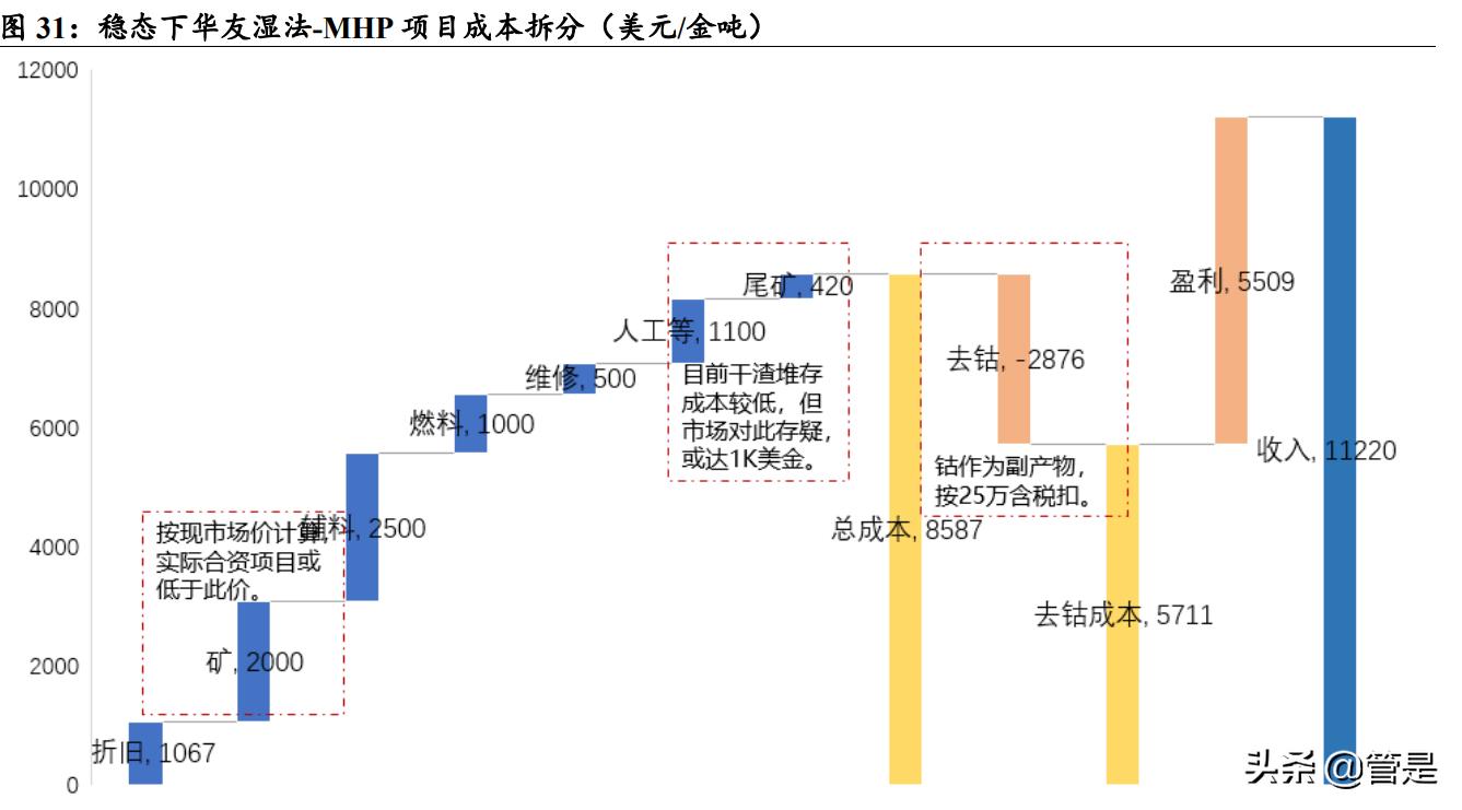 华友钴业会在什么情况下大涨,2019华友钴业四氧化三钴产能