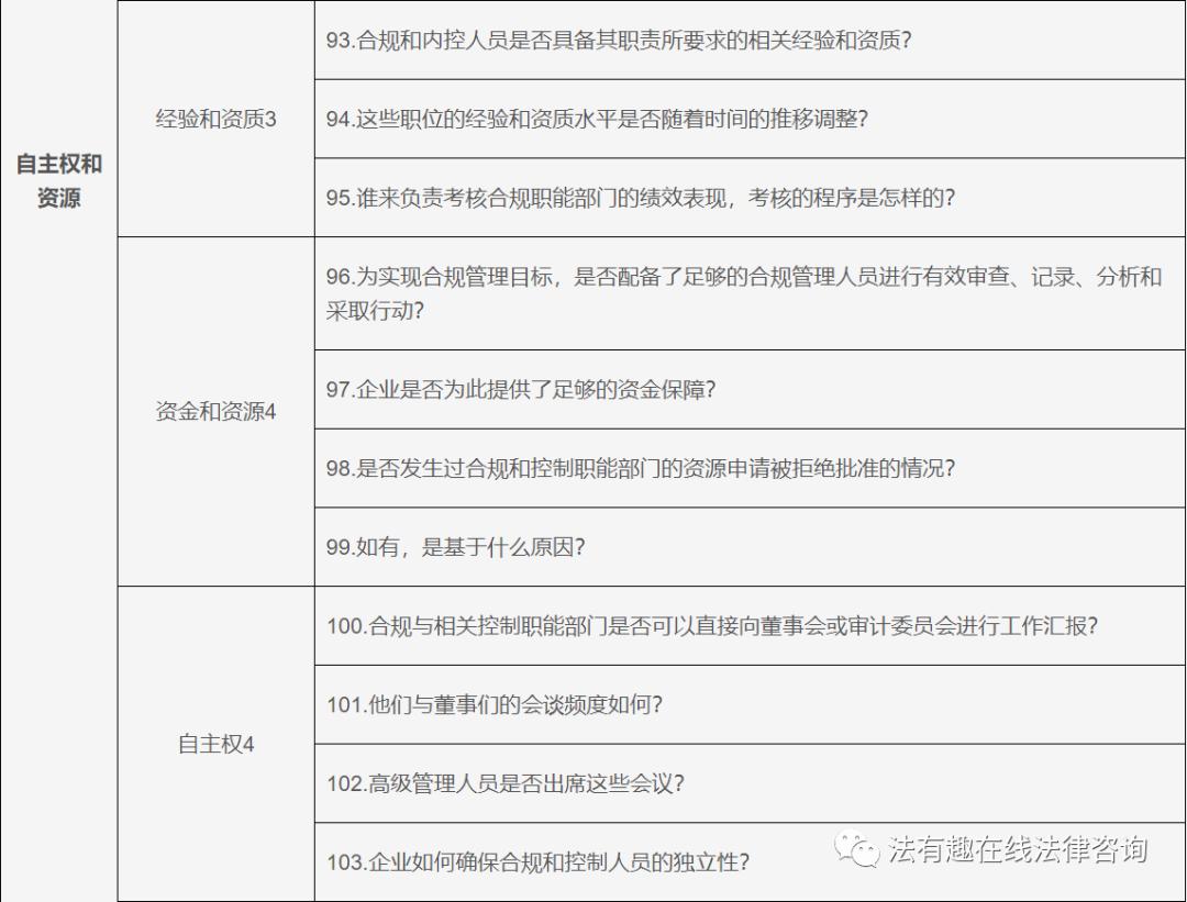 浼佷笟濡備綍鍋氬埌鍚堟硶缁忚惀,浼佷笟鍚堣缁忚惀妯″紡