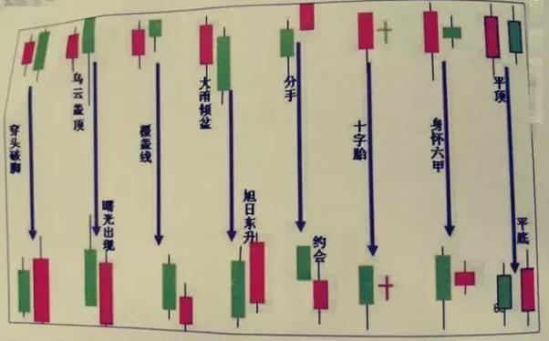 教你数k线,学看k线图的技巧