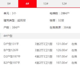 浐灞颐合府优缺点,案例卡什么意思