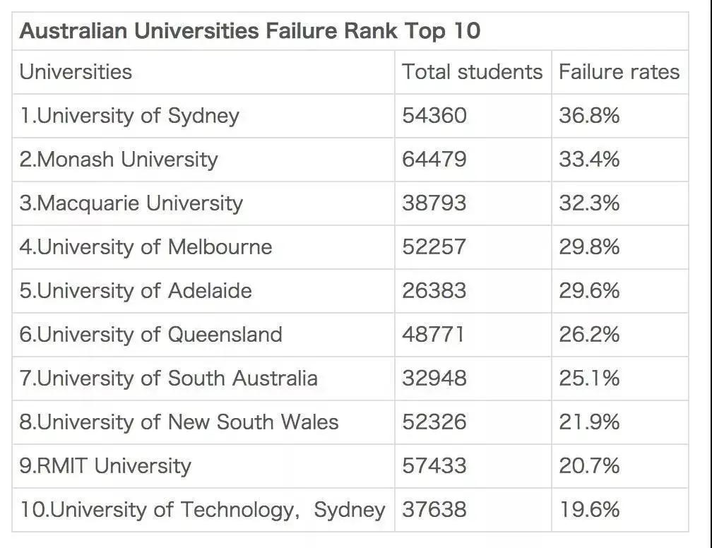 top50的昆士兰大学,昆士兰大学值得读吗