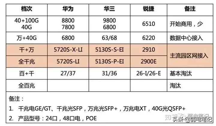 工业交换机应该怎么选,交换机如何选