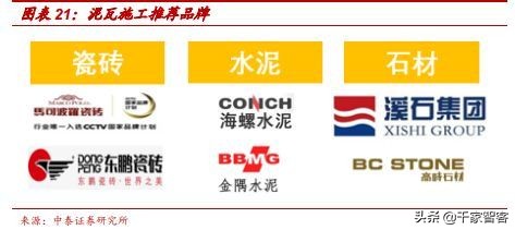 装修弱电最佳方案,装修小白必看攻略思维导图