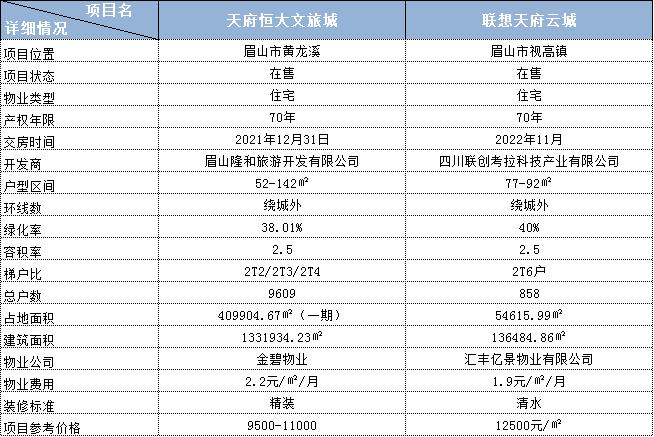 天府新区恒大文旅城值得投资吗,恒大天府文化旅游城房子值得买吗