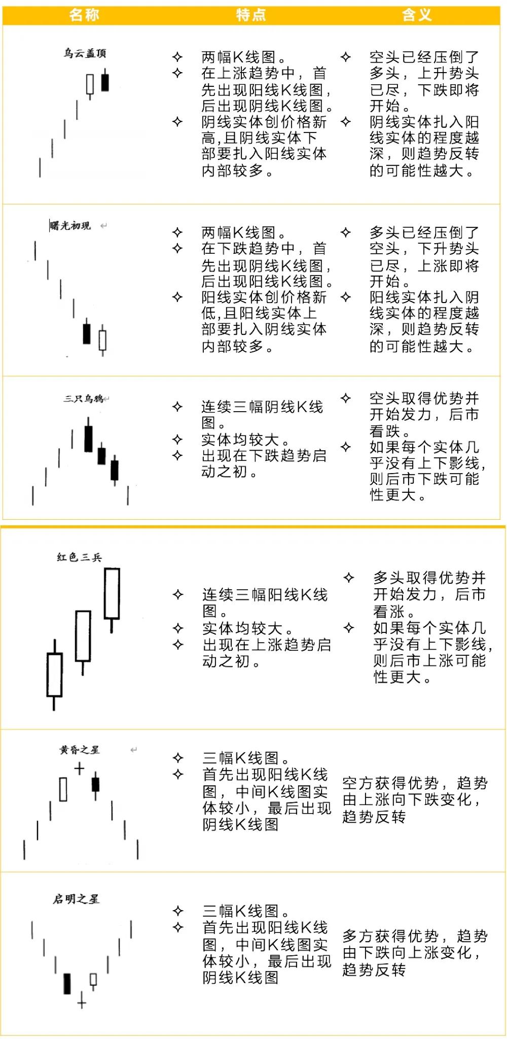 股市新手如何看懂k线股,如何看懂k线图上的线