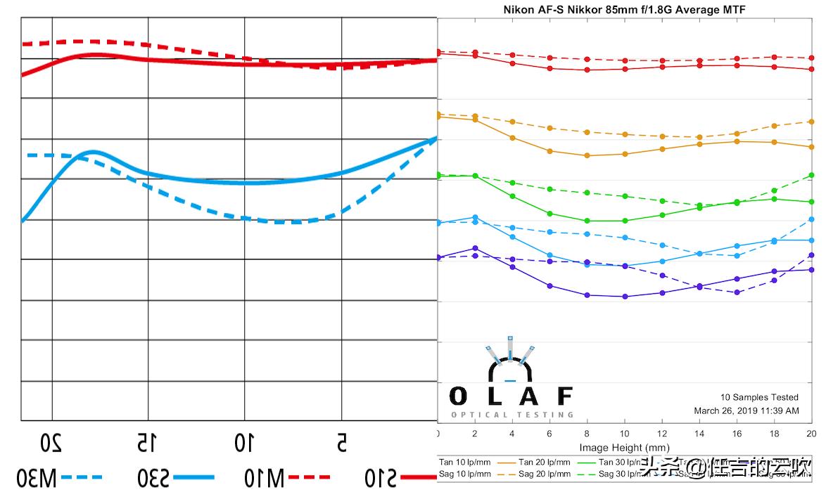 尼康z50用料,尼康定焦镜头和变焦镜头的搭配