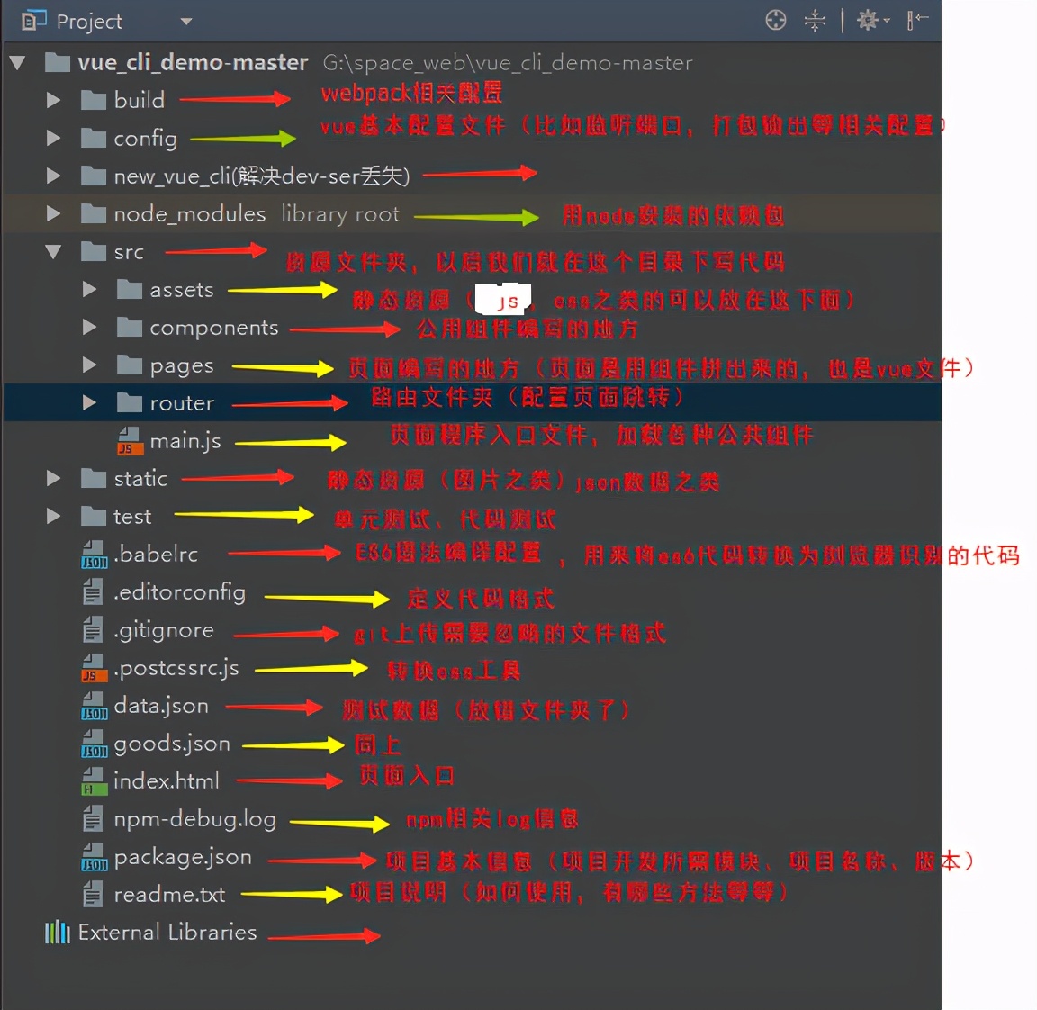 React技术栈详解学习,react技术栈入门篇