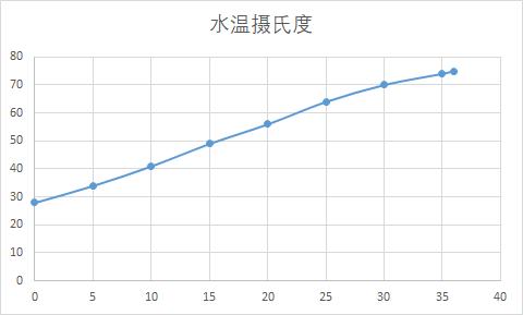 大容量史密斯电热水器推荐,史密斯电热水器40升免清洗