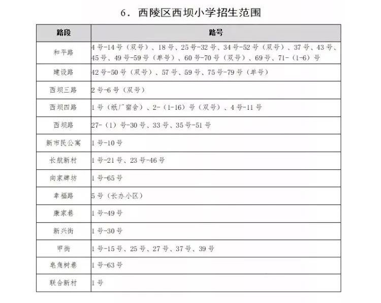 西陵区中小学划片,2021年宜昌市西陵区小学划片