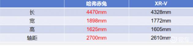 哈弗赤兔标准型,2022款哈弗赤兔深度评测