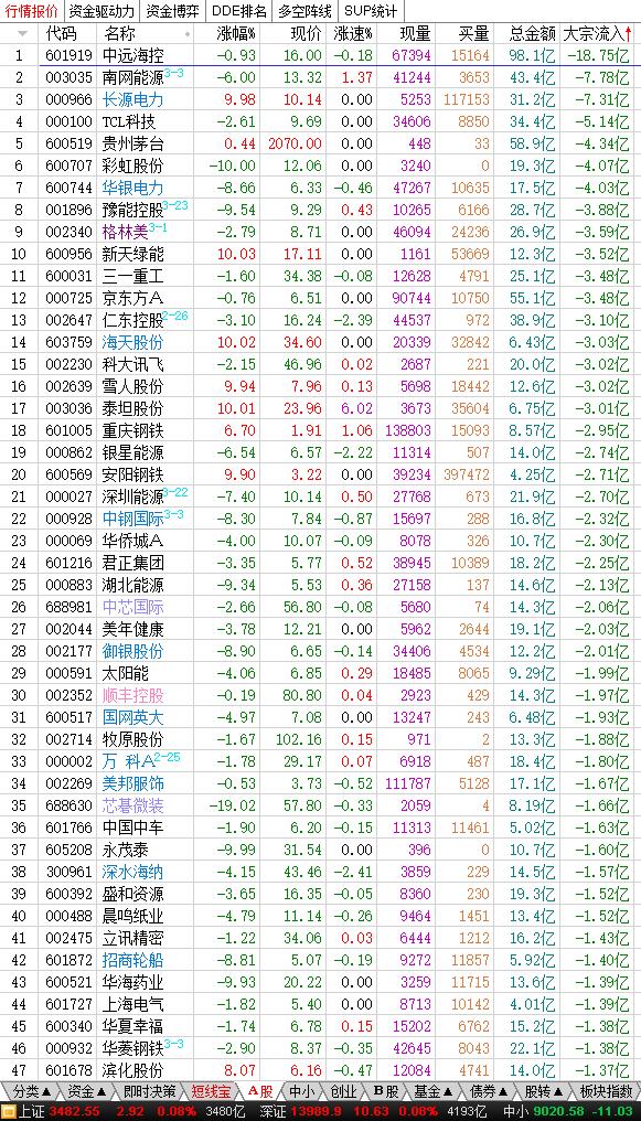 3月9日股市内参,2021年9月29日股市内参