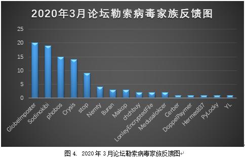 勒索病毒疫情最新消息,2019年度勒索病毒专题报告